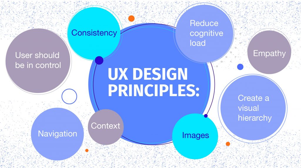 UX design principles